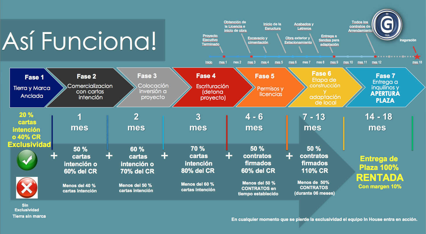 NVA ESQUEMA DE TRABAJO